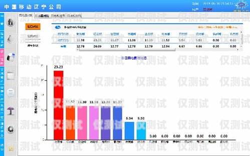 锦州外呼系统供应商外呼系统价格