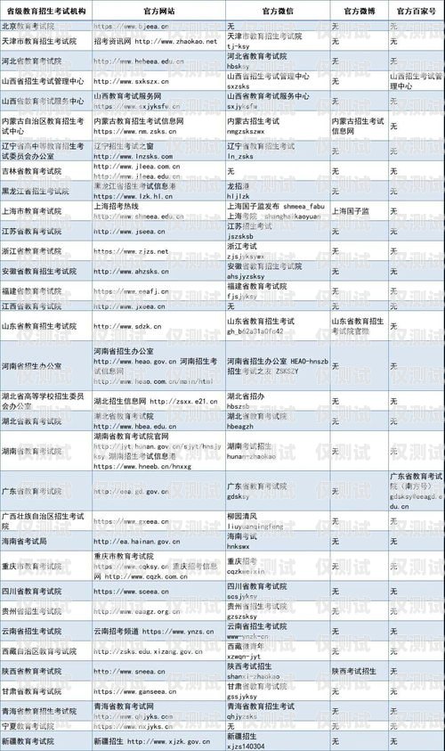 百色电销机器人供应商名单及相关信息百色电销机器人供应商名单公示