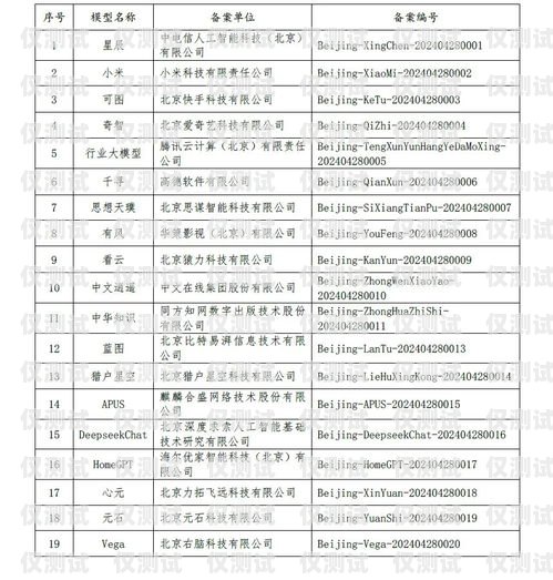 百色电销机器人供应商名单及相关信息百色电销机器人供应商名单公示