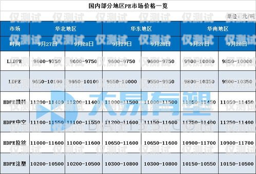 电销卡降低投诉率的方法电销卡如何降低投诉率的方法有哪些