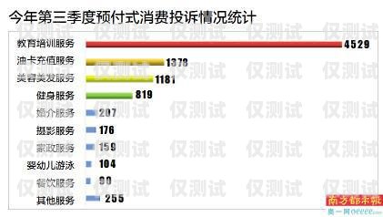 电销卡降低投诉率的方法电销卡如何降低投诉率的方法有哪些