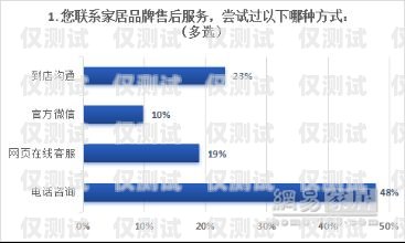 辽阳外呼系统厂家的全方位指南辽阳外呼系统厂家电话地址查询