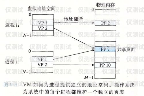 电销外呼系统工资，了解你的收入潜力电销外呼系统多少钱一个月