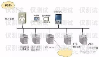 电销外呼系统工资，了解你的收入潜力电销外呼系统多少钱一个月