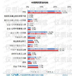 电销外呼系统工资，了解你的收入潜力电销外呼系统多少钱一个月