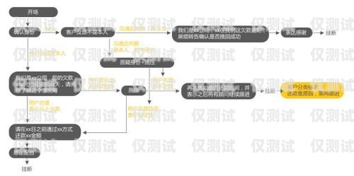 高效外呼，批量自动外呼系统助力业务增长批量外呼软件