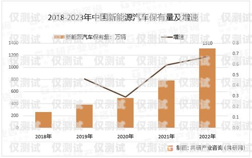 高效外呼，批量自动外呼系统助力业务增长批量外呼软件