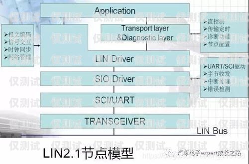 探索六合通讯外呼系统，提升客户体验与业务效率的完美结合