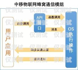 探索六合通讯外呼系统，提升客户体验与业务效率的完美结合