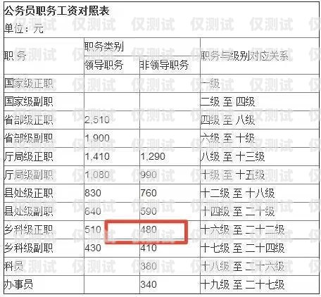 厦门电销卡成本的全面解析厦门电销卡成本多少