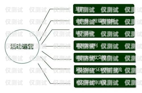 黔江区销售外呼系统价格解析外呼系统销售好做吗