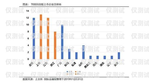 长三角通讯外呼系统供应商长三角通信