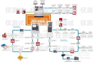 扬州自动外呼系统代理品牌的优势与选择自动外呼系统怎么样