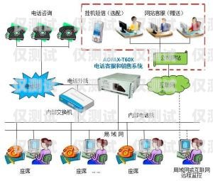 金华网络电话外呼系统——提升销售效率的利器网络电话外呼系统排名