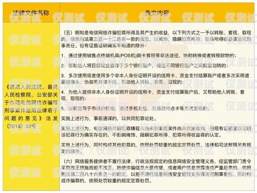 揭开电销卡诈骗的黑幕，新乡案件名单与防范之道新乡电销卡诈骗案件名单公布