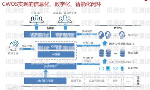 探索山西网络回拨外呼系统的创新与应用山西网络回拨外呼系统官网