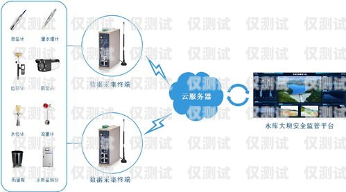 探索山西网络回拨外呼系统的创新与应用山西网络回拨外呼系统官网