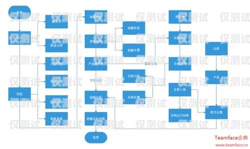 中山 CRM 外呼系统价格，如何选择适合您的解决方案中山crm外呼系统价格多少