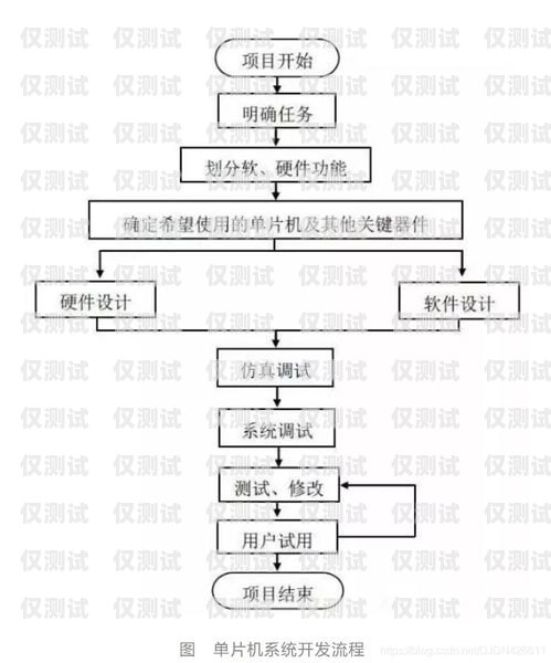 智能外呼系统接口对接流程智能外呼系统接口对接流程图