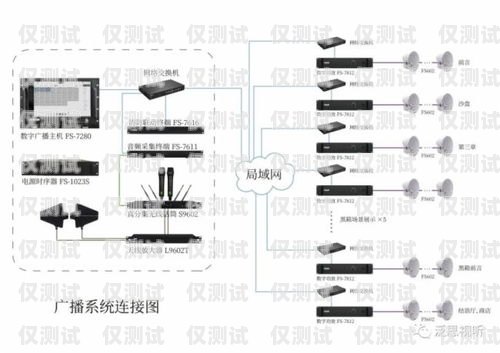 智能外呼系统接口对接流程智能外呼系统接口对接流程图