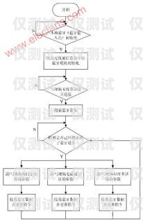 智能外呼系统接口对接流程智能外呼系统接口对接流程图