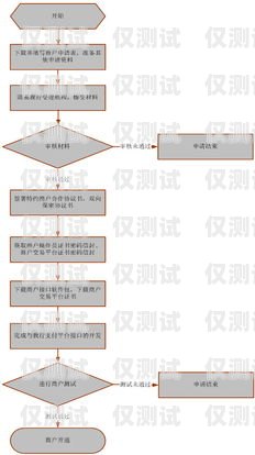 个人电销卡业务办理指南如何办理个人电销卡业务流程