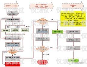 个人电销卡业务办理指南如何办理个人电销卡业务流程