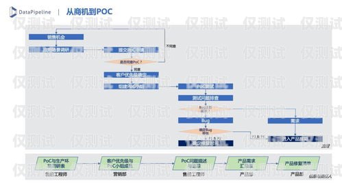 兴仁市 crm 外呼系统平台，提升销售效率与客户满意度的利器兴仁外卖平台有哪些?