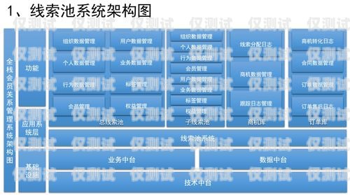 兴仁市 crm 外呼系统平台，提升销售效率与客户满意度的利器兴仁外卖平台有哪些?