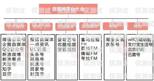 信用卡电销推广的有效策略与技巧如何有效电销推广信用卡业务