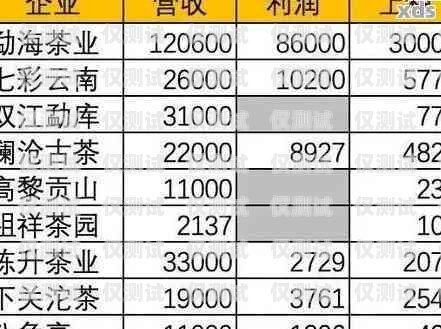 湖州电销卡价格解析及选购指南湖州电销卡价格查询