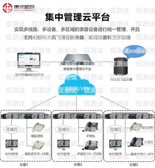 电话外呼系统通讯线路的重要性及选择电话外呼系统通讯线路图