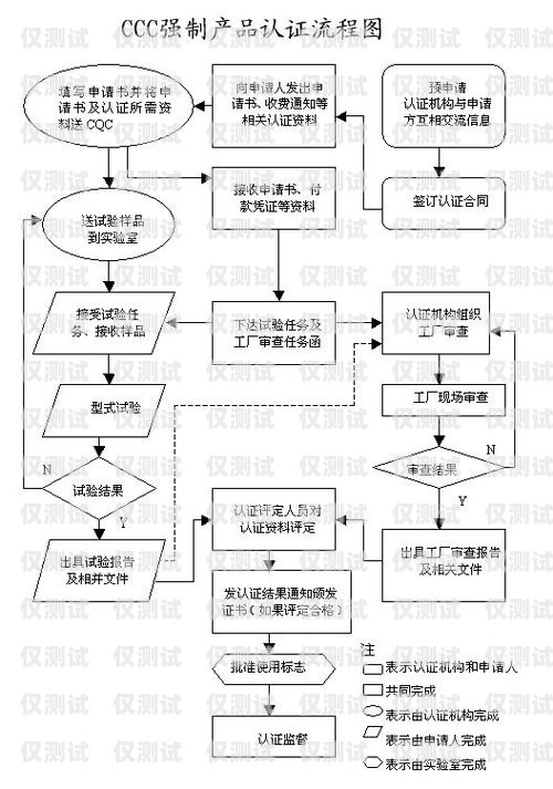 电销卡办理流程图片电销卡办理流程图片大全