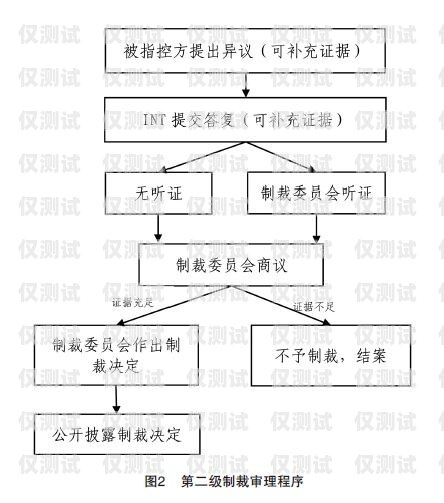 山西电销办卡，合规与风险并存山西电销办卡流程