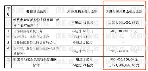 山西电销办卡，合规与风险并存山西电销办卡流程