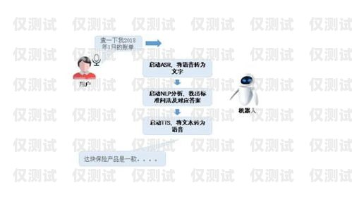 AI 智能语音外呼系统在美应用及前景展望ai语音外呼机器人