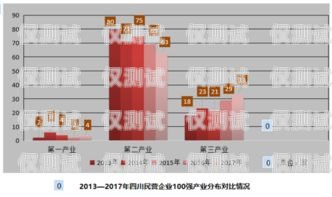 四川外呼系统免费自动外呼系统——提升销售效率的利器成都外呼公司