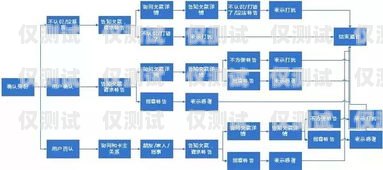 头乡外呼系统，提升客户服务与营销效果的利器外呼系统吧