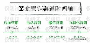 头乡外呼系统，提升客户服务与营销效果的利器外呼系统吧