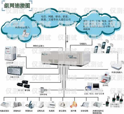 广东电话外呼系统原理广州电话外呼