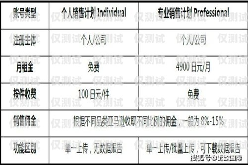 电销卡卡板的重要性及选择指南电销卡卡板费是什么意思