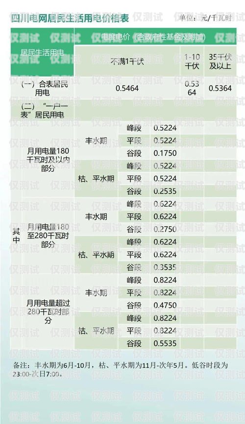 电销卡卡板的重要性及选择指南电销卡卡板费是什么意思