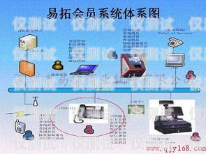 咸宁便宜电销机器人软件——提升销售效率的利器咸宁便宜电销机器人软件公司