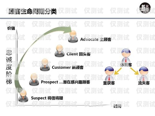 蒲公英电销外呼系统，提升销售效率的神器蒲公英呼叫系统官网