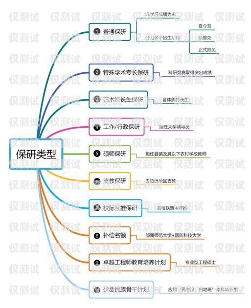 湘潭电销不封卡，解决电销难题的有效途径电销不封卡如何解决