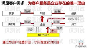 外呼系统中心，提升客户服务与销售效率的关键外呼系统官网