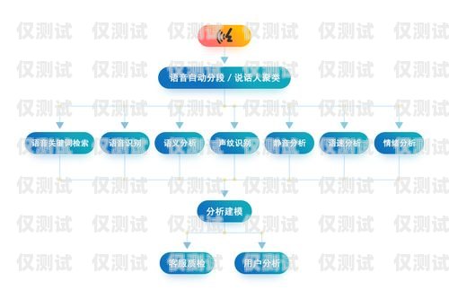 中山呼叫中心外呼系统供应商，满足企业需求的关键呼叫中心外呼线路图