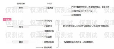 南通外呼系统单价，优化通信效率的关键因素外呼系统价格