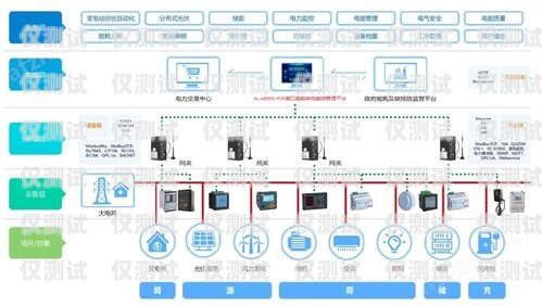 天津外呼管理系统怎么使用天津外呼团队