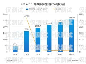 福州移动大数据外呼系统，提升服务与营销的利器福州移动大数据外呼系统官网